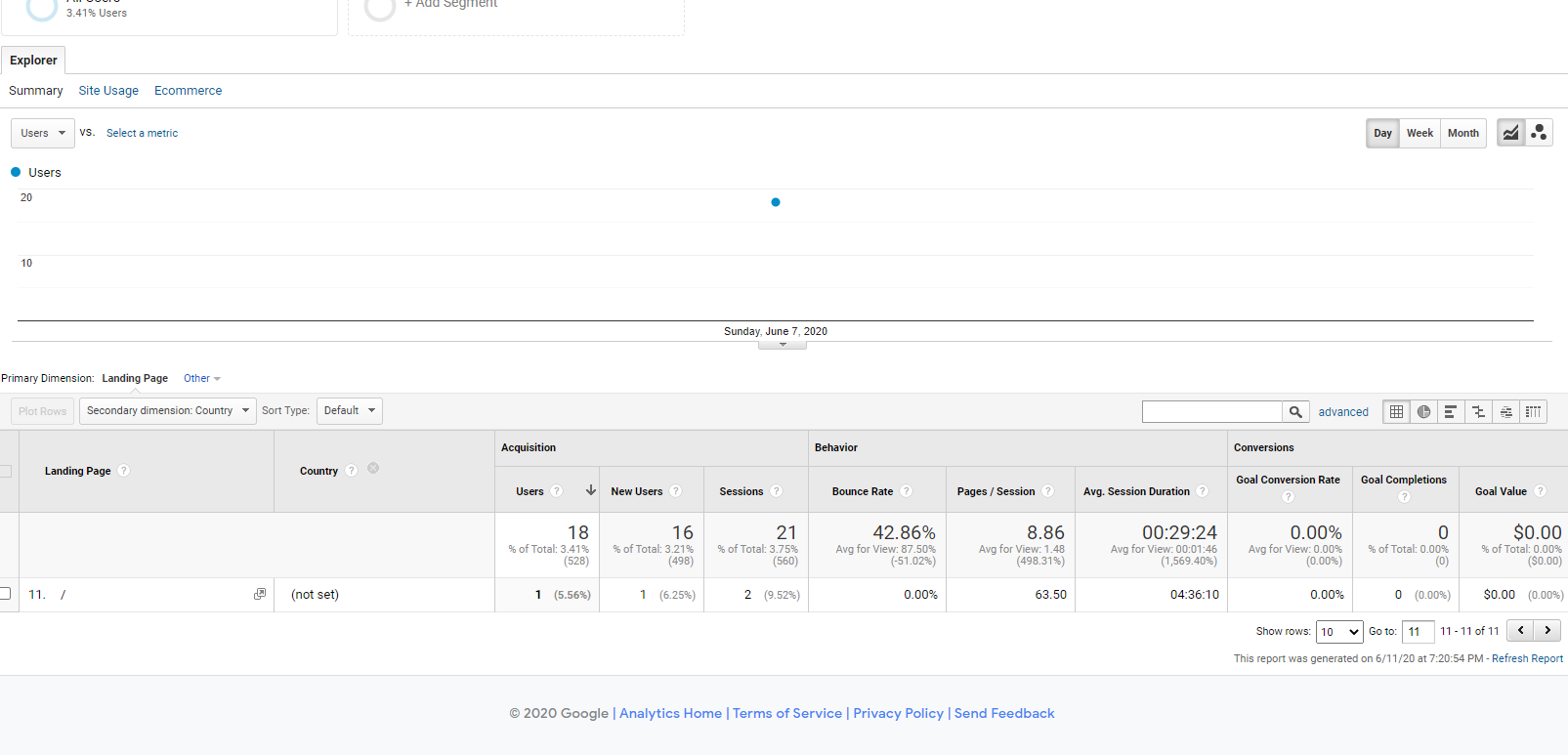 How To Block Direct Spam Traffic in Google Analytics with Advanced Filters