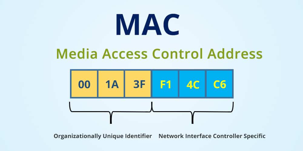 How to Change MAC Address and Why to Change It